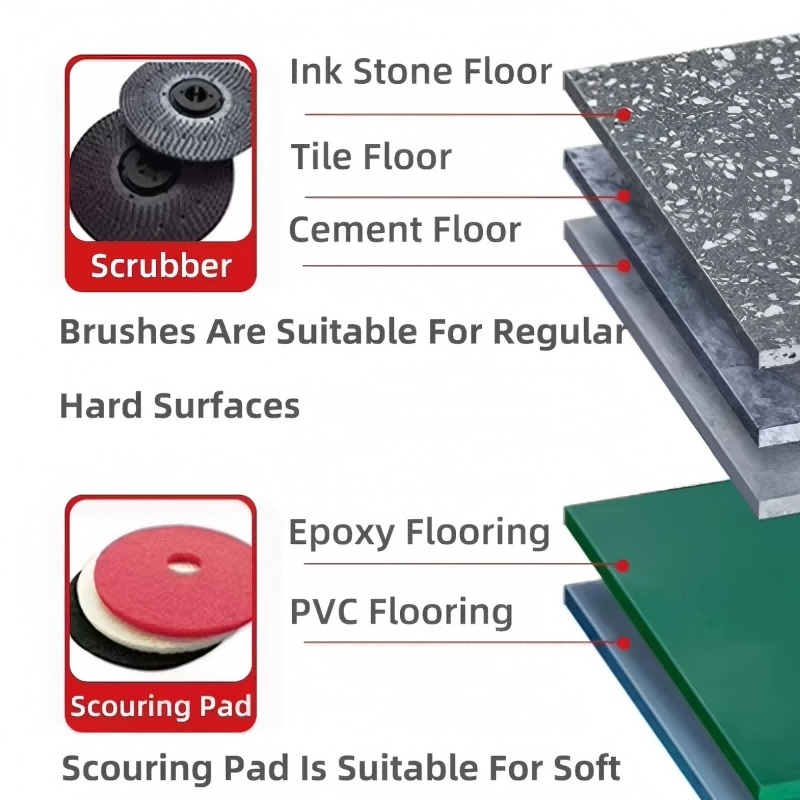 Floor Types Suitable for Floor Scrubbers